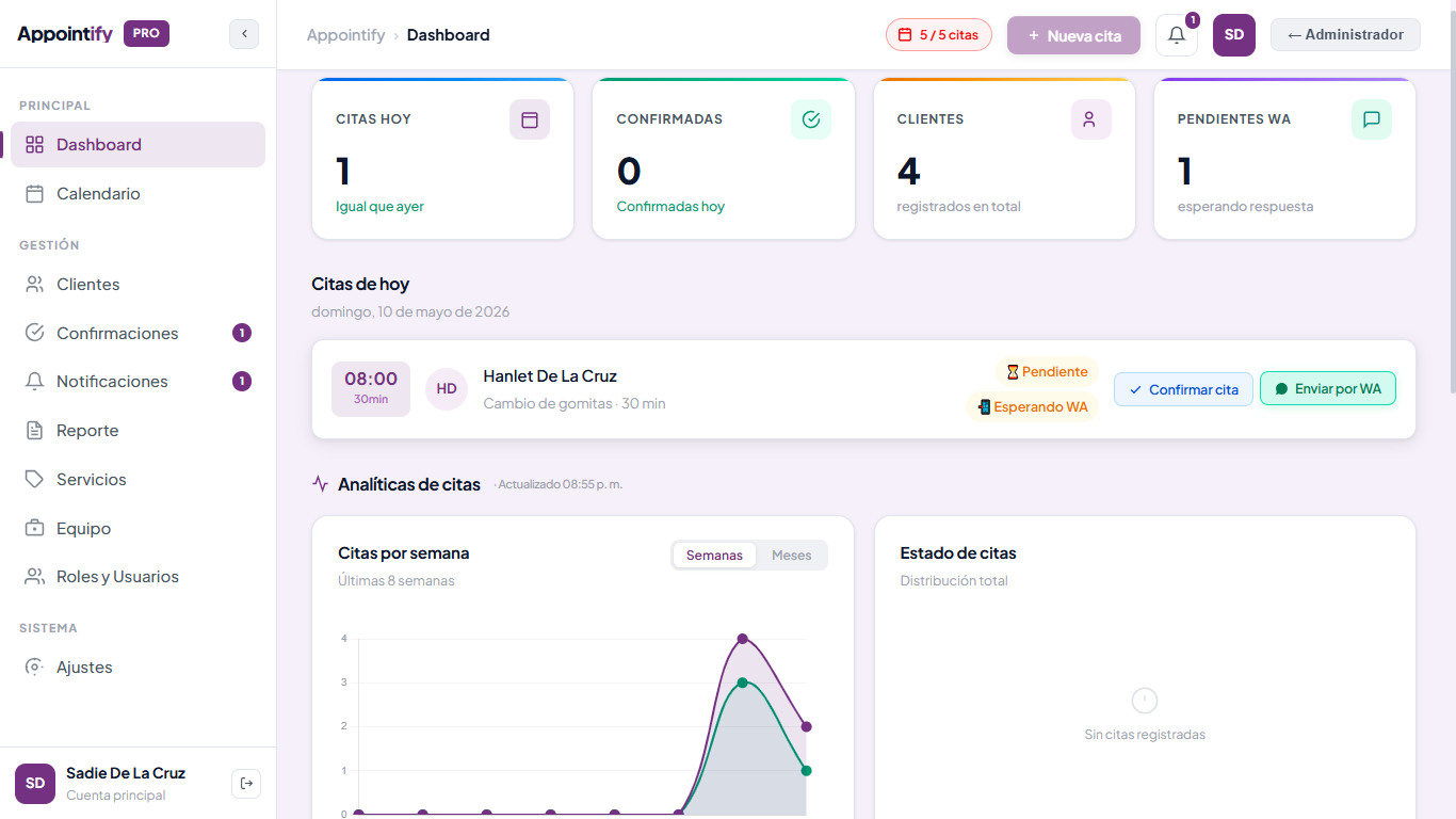 Panel de Agenda — Dashboard